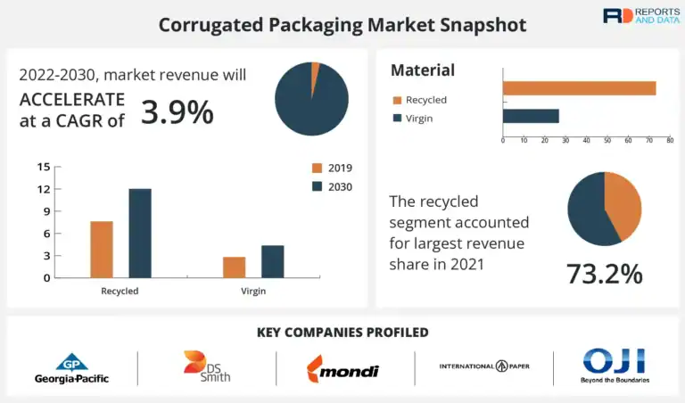 corrugated-packaging-market-synopsis